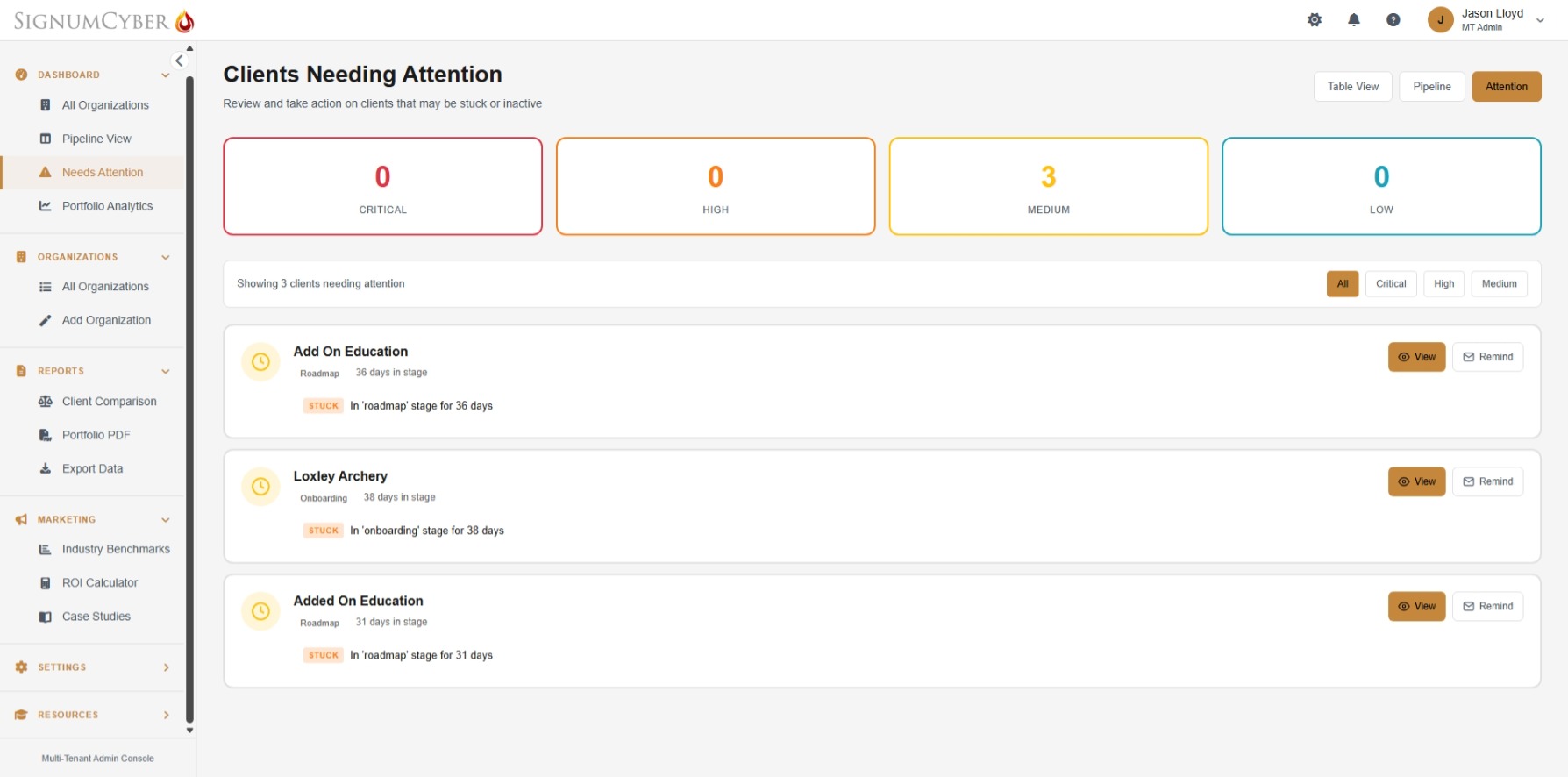Clients Needing Attention view with priority-based alert queue — stalled client detection, days in stage, and action buttons